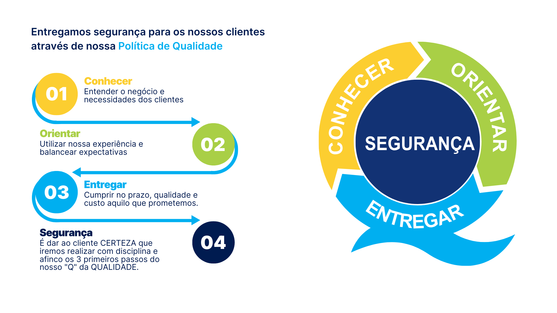 Política de Qualidade